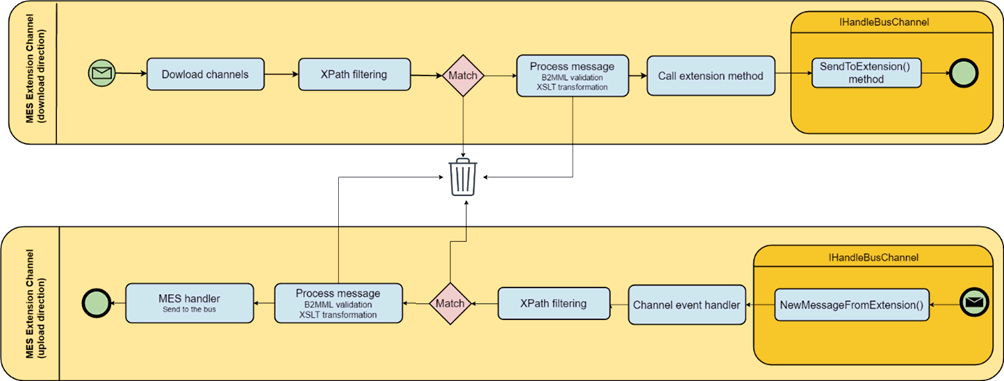 Manage Extension Channels