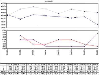 MSA Graph Types