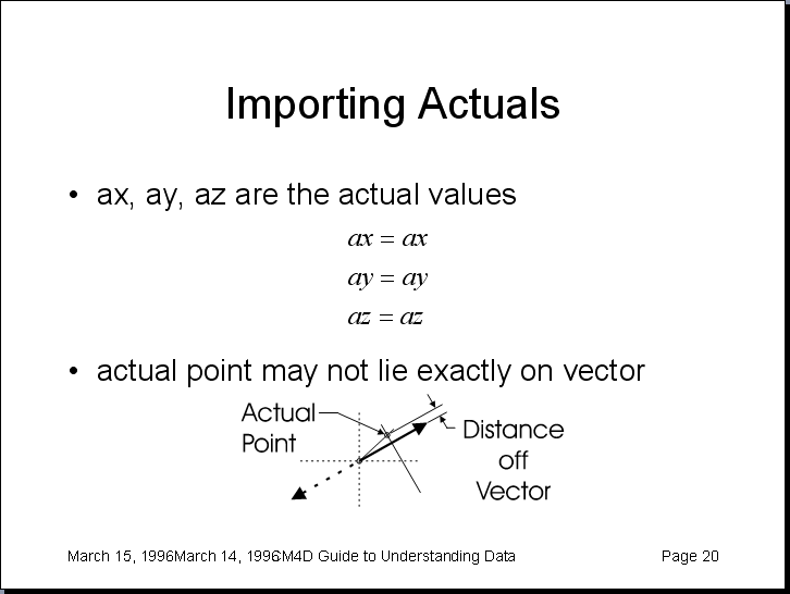CM4D Guide to Understanding Data