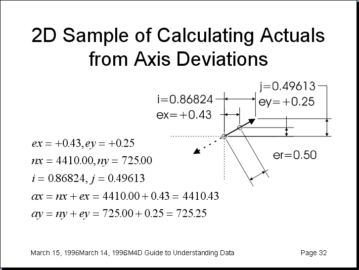 CM4D Guide to Understanding Data