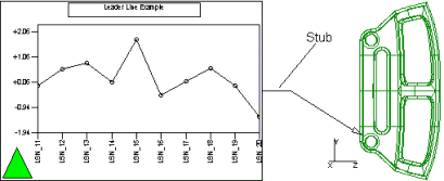 Annot Properties - Leader Tab