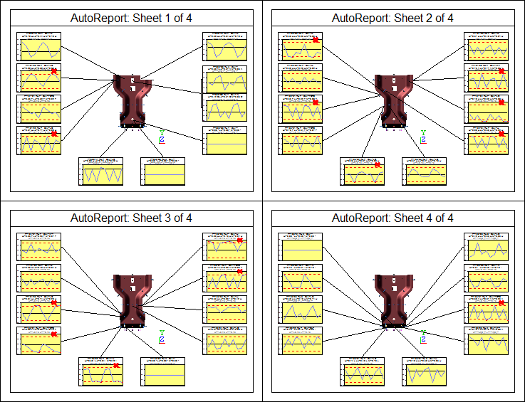 AutoReport Example: Multiple Sheets, All Identical Layout with Chart Annot