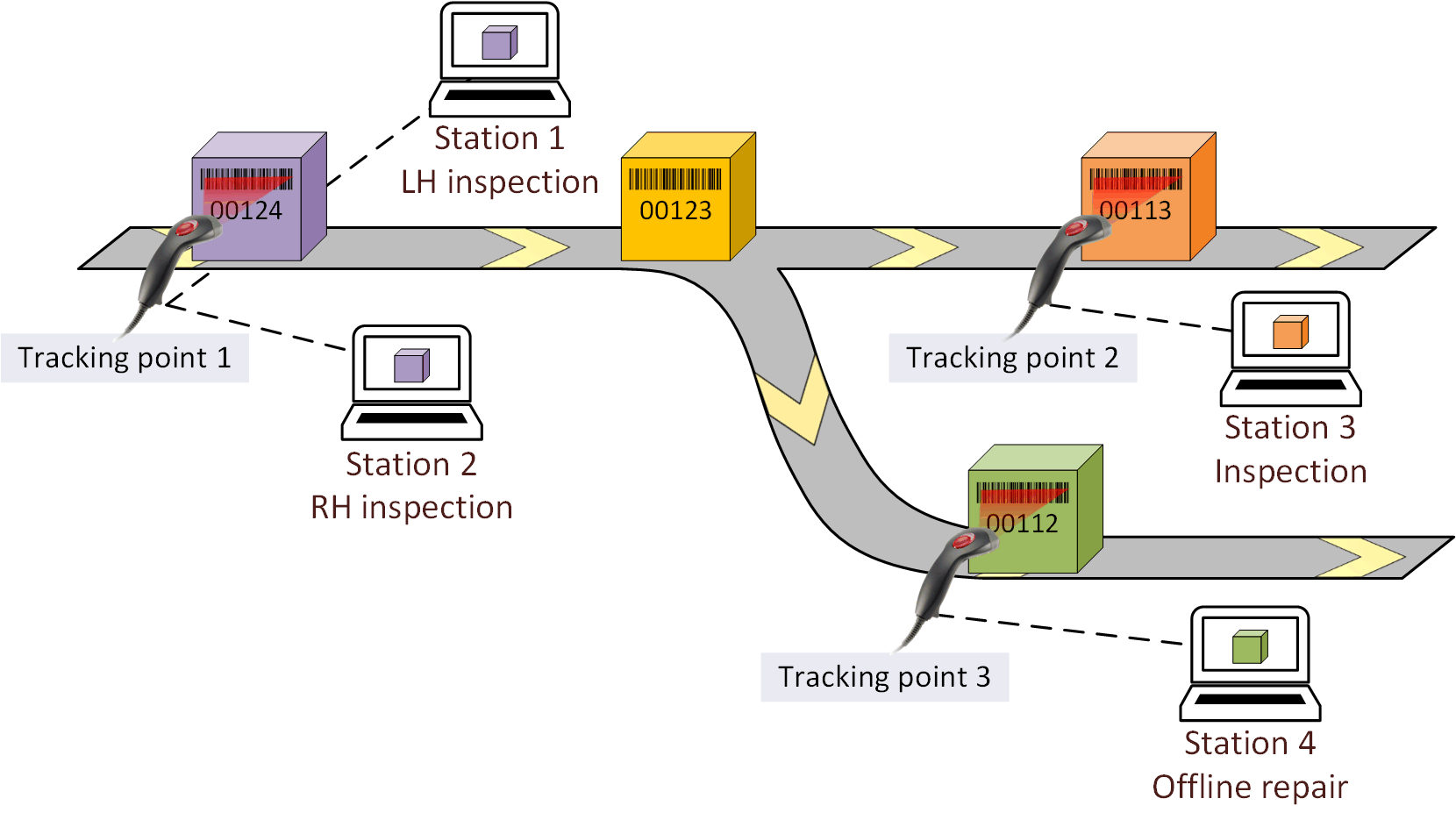 Defining Tracking Points