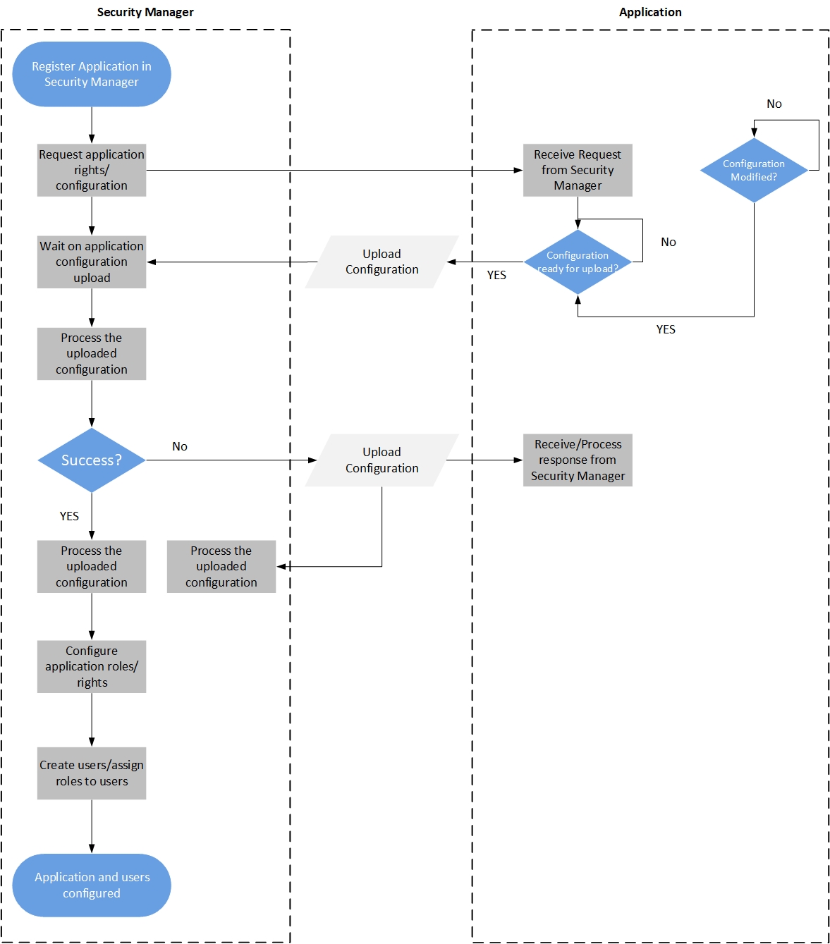 Applications Module